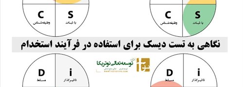 نگاهی به تست دیسک برای استفاده در فرآیند استخدام