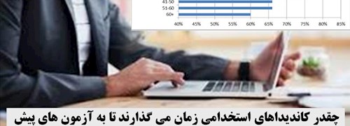 چقدر کاندیداهای استخدامی زمان می گذارند تا به آزمون های پیش از استخدام پاسخ دهند؟