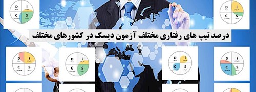 درصد تیپ های رفتاری مختلف آزمون دیسک در کشورهای مختلف