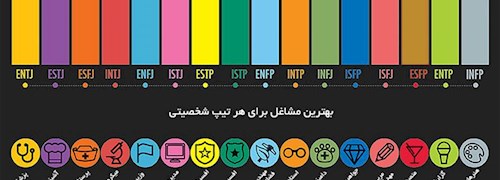 اینفوگراف تیپ های شخصیتی مختلف در MBTI